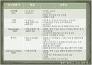 OLED(Organic Light Emitting Diode: 유기발광다이오드) 원리 10페이지