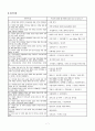 프로그램 개발과 평가 7페이지