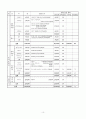 프로그램 개발과 평가 10페이지