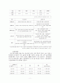 국민연금제도 11페이지