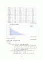 국민연금제도 20페이지