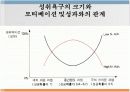 동기부여 20페이지