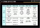 황룡사 구층목탑 재건회의 컨벤션 기획서 ppt 12페이지