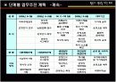 황룡사 구층목탑 재건회의 컨벤션 기획서 ppt 13페이지