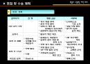 황룡사 구층목탑 재건회의 컨벤션 기획서 ppt 24페이지