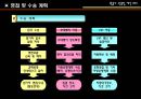 황룡사 구층목탑 재건회의 컨벤션 기획서 ppt 25페이지