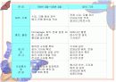 경주 교육진흥 국제회의 컨벤션 기획서 20페이지