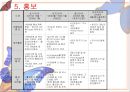 경주 교육진흥 국제회의 컨벤션 기획서 26페이지
