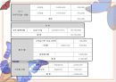 경주 교육진흥 국제회의 컨벤션 기획서 29페이지