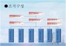 에너지 환경 컨벤션 기획서 5페이지