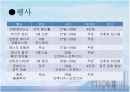 에너지 환경 컨벤션 기획서 20페이지