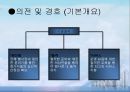 에너지 환경 컨벤션 기획서 28페이지