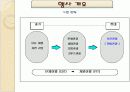 한방의 관광상품화 컨벤션 기획서 4페이지