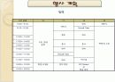 한방의 관광상품화 컨벤션 기획서 7페이지