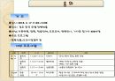 한방의 관광상품화 컨벤션 기획서 9페이지