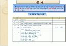 한방의 관광상품화 컨벤션 기획서 12페이지