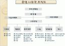 한방의 관광상품화 컨벤션 기획서 18페이지