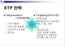 경주 대명리조트 마케팅 분석 PPT 38페이지