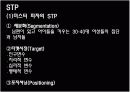 미스터피자 마케팅 분석 16페이지