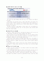 LG전자 스포츠마케팅 31페이지