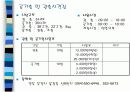 문경지역 활성화방안 12페이지