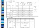 문경지역 활성화방안 24페이지