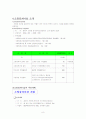 소양강 처녀상 활성화 방안 8페이지