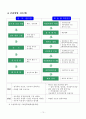 소양강 처녀상 활성화 방안 10페이지