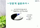 소양강 처녀상 활성화방안 PPT 12페이지