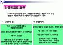 평창지역 스키장 활성화 방안 PPT 20페이지