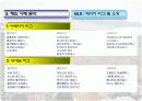 프로야구 활성화 방안 12페이지
