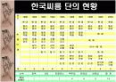 한국 씨름 활성화 방안 PPT 7페이지