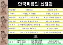 한국 씨름 활성화 방안 PPT 8페이지