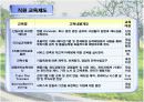 남해힐튼 시장조사 (ppt) 14페이지
