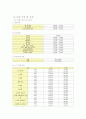 스노우캐슬 시장조사 7페이지