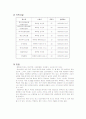 통도사 시장조사 18페이지