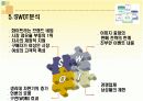 화이트(생리대) 시장조사 12페이지