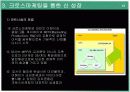 크라운제과의 경영성공사례 (크로스마케팅) 12페이지