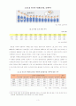 저출산, 고령화 시대의 고용안정 정책 6페이지