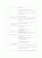 저출산 정책의 실패원인 분석 10페이지