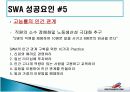 사우스웨스트 항공사 성공 전략 13페이지