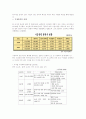 가정폭력 실태와 대처에 대해 A+레포트 2페이지