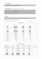 학부모와 함께하는 어린이 교통안전교실 7페이지