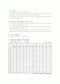 자폐아 가족의 가족복지 3페이지