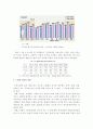 우리나라의 노령화 대책 (현황, 원인, 영향, 대책) 4페이지