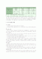 [자연과학] 지구온난화 온실가스 레포트 2페이지