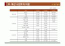 사업계획서 와인선술집 30페이지
