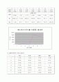Efflux time(유출시간 측정) 실험 보고서 6페이지