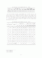 [경영과의사결정]패밀리 레스토랑의 현황분석과 문제점 및 개선방안(A+리포트) 23페이지