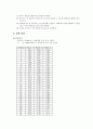 직렬교반반응기 실험 3페이지